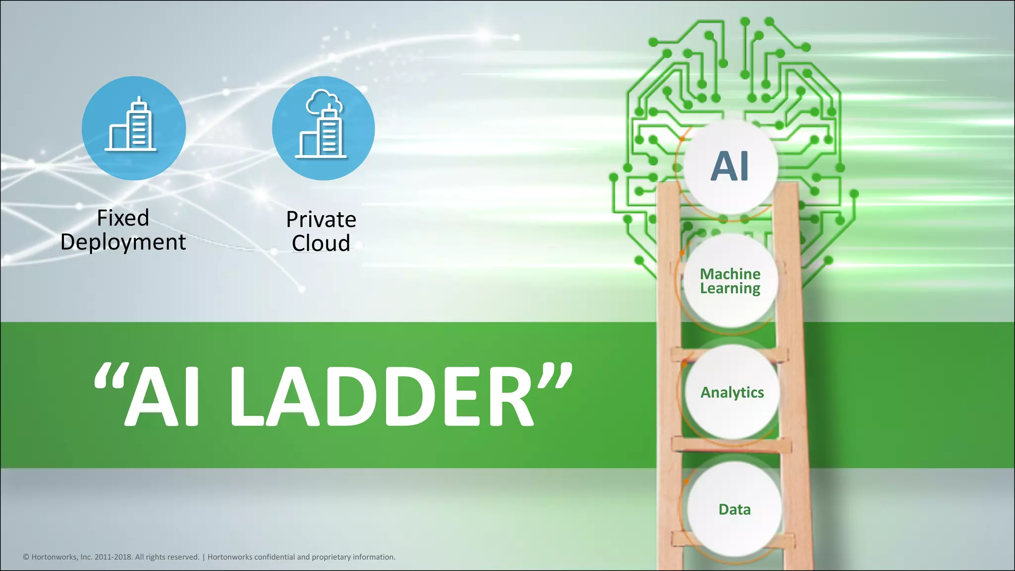 “AI	LADDER”
Fixed	
Deployment
Private
Cloud
Machine	
Learning
Analytics
Data
AI
©	Hortonworks,	Inc.	2011-2018.	All	rights	reserved.	|	Hortonworks	confidential	and	proprietary	information.
 