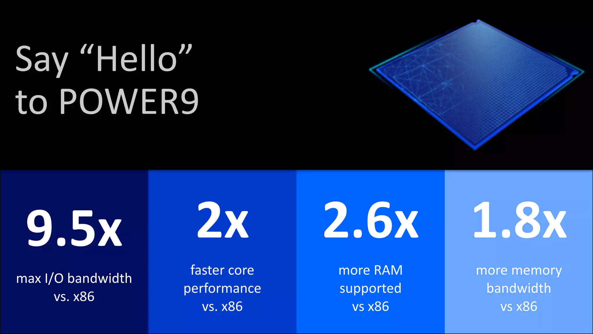 Say	“Hello”	
to	POWER9
1.8x
more	memory	
bandwidth	
vs	x86
2x
faster	core
performance
vs. x86
2.6x
more	RAM	
supported	
vs	x86
9.5x
max	I/O	bandwidth	
vs. x86
 