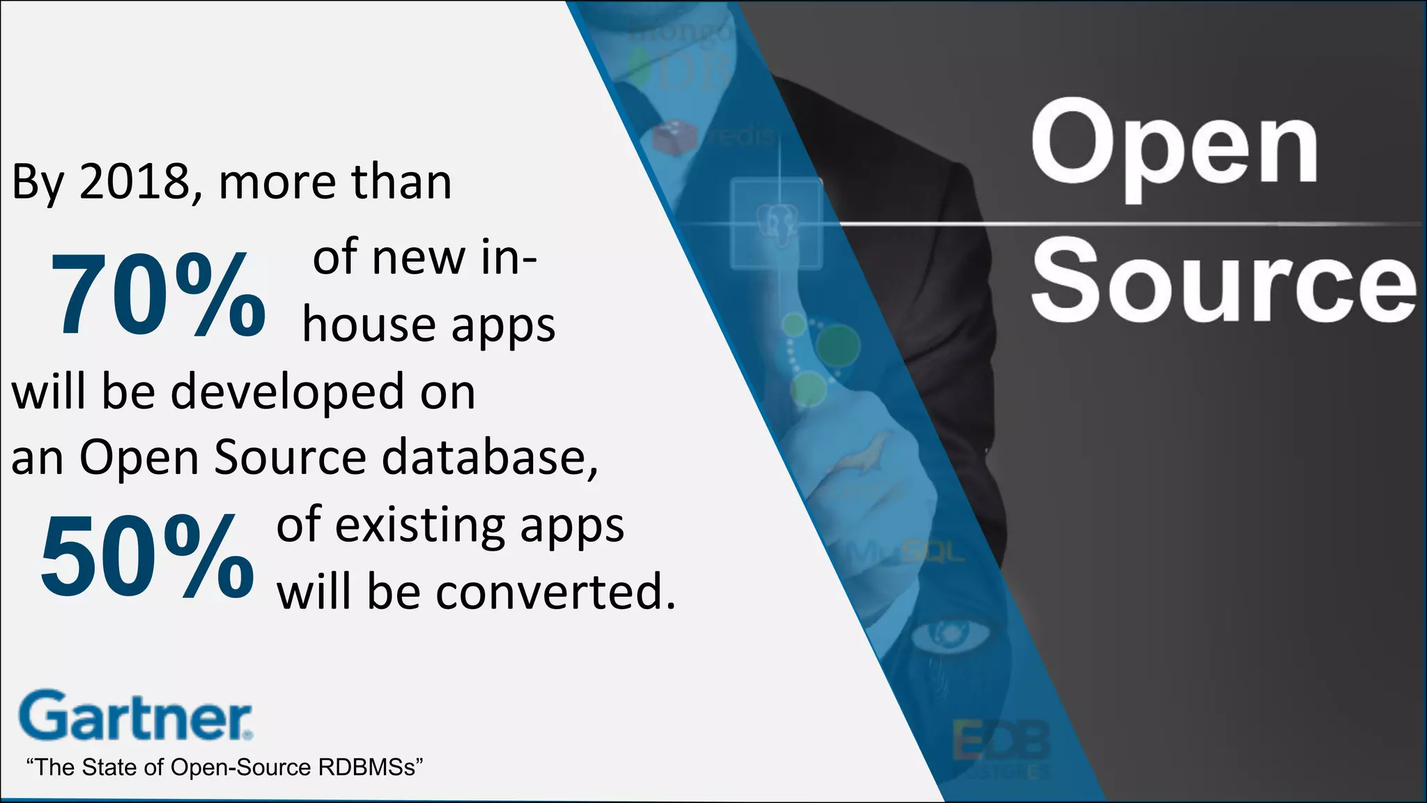 By	2018,	more	than	
of	new	in-
house	apps			
will	be	developed	on	
an	Open	Source	database,	
of	existing	apps
will	be	converted.
70%
50%
“The State of Open-Source RDBMSs”
 