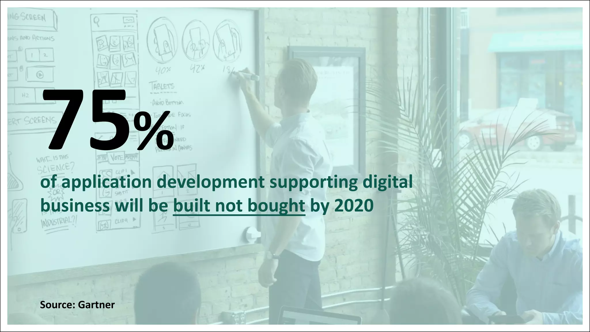 75%
of	application	development	supporting	digital	
business	will	be	built	not	bought by	2020
Source:	Gartner
 