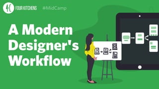 #MidCamp
A Modern
Designer's
Workflow
 