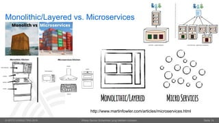 © OPITZ CONSULTING 2016 Wieso Senior Entwickler jung bleiben müssen. Seite 14
Monolithic/Layered vs. Microservices
http://www.martinfowler.com/articles/microservices.html
 