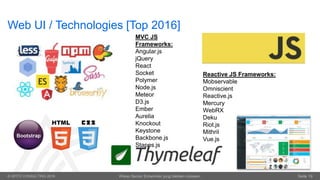 © OPITZ CONSULTING 2016 Wieso Senior Entwickler jung bleiben müssen. Seite 19
Web UI / Technologies [Top 2016]
Reactive JS Frameworks:
Mobservable
Omniscient
Reactive.js
Mercury
WebRX
Deku
Riot.js
Mithril
Vue.js
MVC JS
Frameworks:
Angular.js
jQuery
React
Socket
Polymer
Node.js
Meteor
D3.js
Ember
Aurelia
Knockout
Keystone
Backbone.js
Stapes.js
 