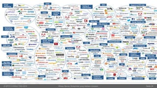 © OPITZ CONSULTING 2016 Wieso Senior Entwickler jung bleiben müssen. Seite 24
 