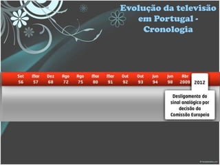 Evolução da televisão
em Portugal -
Cronologia
 