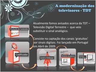 A modernização dos
televisores - TDT
Atualmente fomos avisados acerca da TDT –
Televisão Digital Terrestre – que veio
substituir o sinal analógico.
Consiste na captação dos canais ‘gratuitos’
por sinais digitais. Foi lançado em Portugal
em Abril de 2009.
 