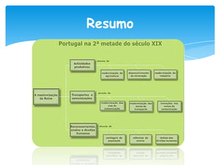 Resumo

 