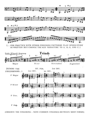 (OBSERVE THE FINGERING - NOTE COMMON FINGER(S) BETWEEN MOST FORMS)
 