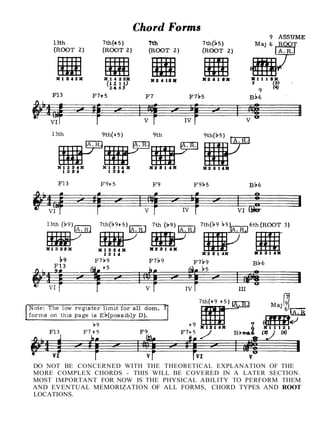 DO NOT BE CONCERNED WITH THE THEORETICAL EXPLANATION OF THE
MORE COMPLEX CHORDS - THIS WILL BE COVERED IN A LATER SECTION.
MOST IMPORTANT FOR NOW IS THE PHYSICAL ABILITY TO PERFORM THEM
AND EVENTUAL MEMORIZATION OF ALL FORMS, CHORD TYPES AND ROOT
LOCATIONS.
 