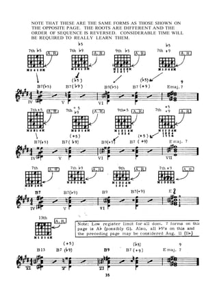 NOTE THAT THESE ARE THE SAME FORMS AS THOSE SHOWN ON
THE OPPOSITE PAGE. THE ROOTS ARE DIFFERENT AND THE
ORDER OF SEQUENCE IS REVERSED. CONSIDERABLE TIME WILL
BE REQUIRED TO REALLY LEARN THEM.
 