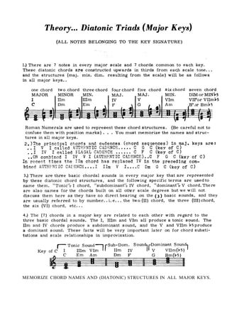 MEMORIZE CHORD NAMES AND (DIATONIC) STRUCTURES IN ALL MAJOR KEYS.
 
