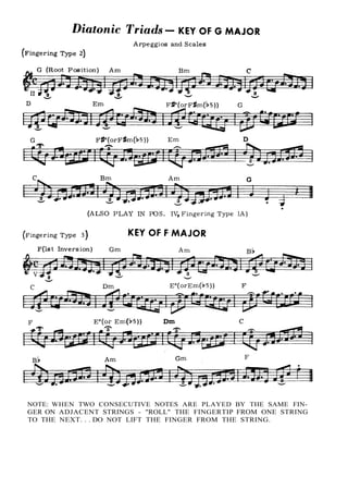 NOTE: WHEN TWO CONSECUTIVE NOTES ARE PLAYED BY THE SAME FIN-
GER ON ADJACENT STRINGS - "ROLL" THE FINGERTIP FROM ONE STRING
TO THE NEXT. . . DO NOT LIFT THE FINGER FROM THE STRING.
 