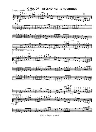 ((S) = finger stretch )
 