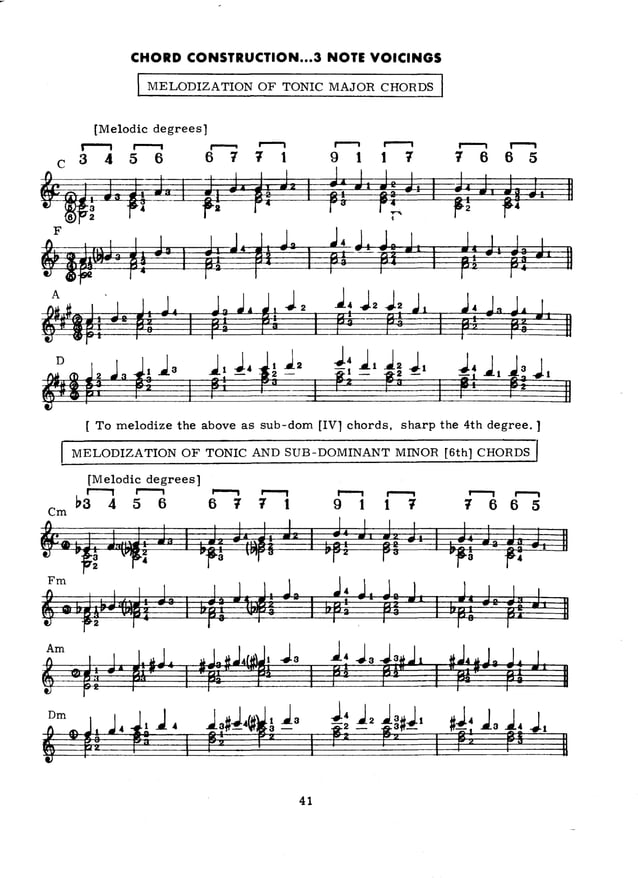 William visual data 3