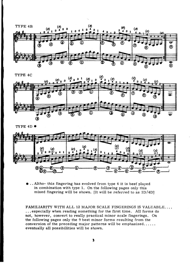 William visual data 6