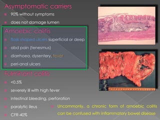 

90% without symptoms



does not damage lumen



flask shaped ulcers superficial or deep



abd pain (tenesmus)



diarrhoea, dysentery, fever



peri-anal ulcers



<0.5%



severely ill with high fever



intestinal bleeding, perforation



paralytic ileus



CFR-40%



Uncommonly, a chronic form of amoebic colitis
can be confused with inflammatory bowel disease

 