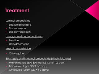 Luminal amoebicide
Diloxanide furoate
 Paromomycin
 Diiodohydroxiquin


Liver, gut wall and other tissues
Emetine
 Dehydroemetine


Hepatic amoebicide


Chloroquine

Both tissue and intestinal amoebicide (Nitroimidazoles)
Metronidazole [500-800 mg TDS X 5 (5-10) days]
 Tinidazole [ 2 gm OD X 1-3 days]
 Ornidazole [ 2 gm OD X 1-3 days]


 