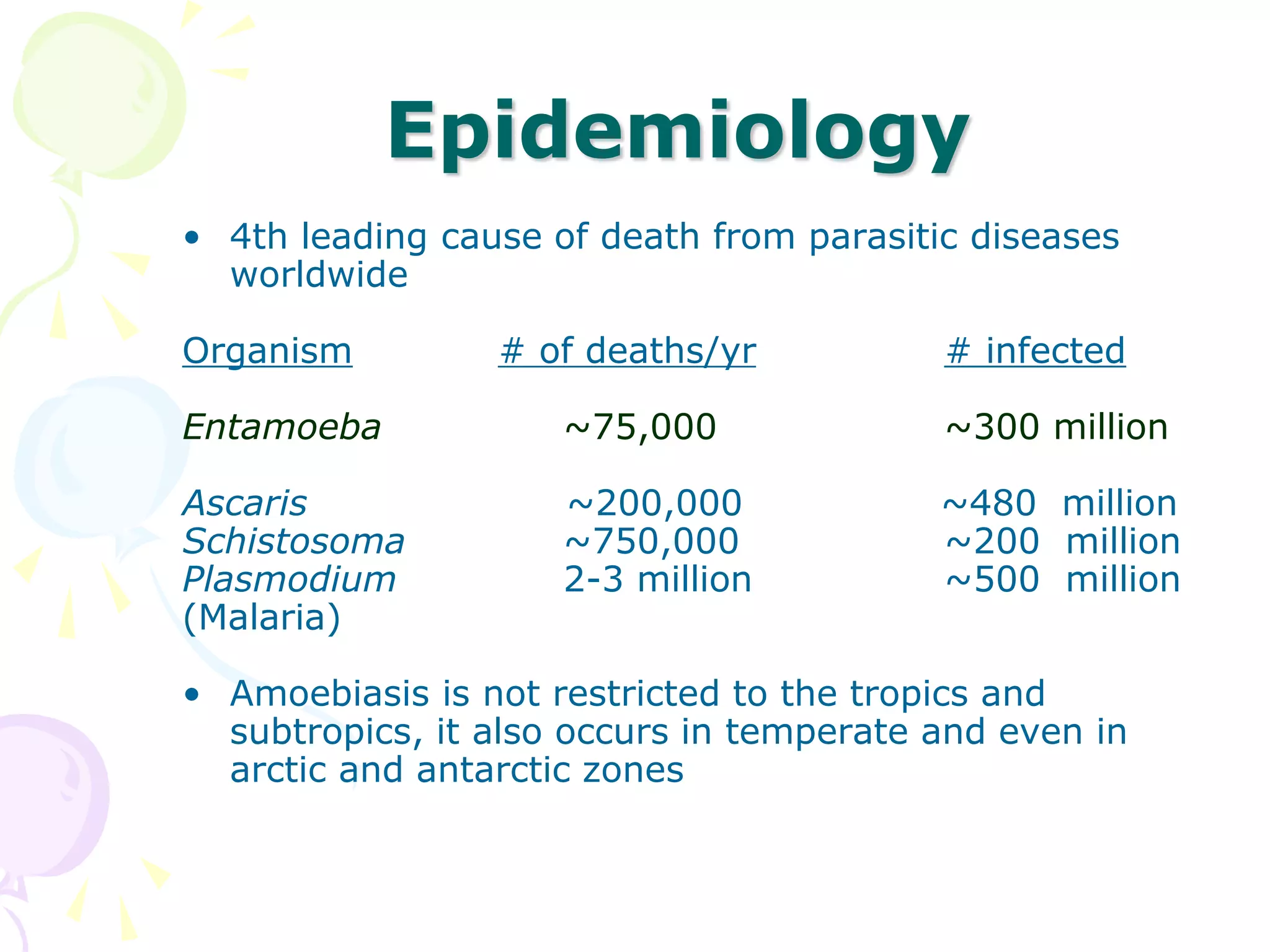 Epidemiology
• 4th leading cause of death from parasitic diseases
worldwide
Organism # of deaths/yr # infected
Entamoeba ~75,000 ~300 million
Ascaris ~200,000 ~480 million
Schistosoma ~750,000 ~200 million
Plasmodium 2-3 million ~500 million
(Malaria)
• Amoebiasis is not restricted to the tropics and
subtropics, it also occurs in temperate and even in
arctic and antarctic zones
 