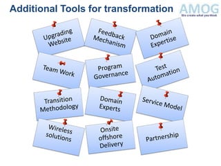 Additional Tools for transformation
 