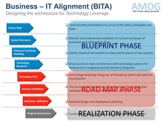 Business – IT Alignment (BITA)
Designing the architecture for Technology Leverage

                                        Desired state prioritization to arrive at the ideal, achievable end
 Future State                            state

                                        Identify and understand complexity of current landscape of
   System Discovery
                                         processes and information flows

     Features/ Functions
                                                    BLUEPRINT PHASE
     Detailing                          Gather detailed information on data and functions of the systems.


        Technology                      Draw up future state architecture with technology options for
        Blueprint
                                         component re-engineering and functional diagrams

                                        Technology Roadmap listing set of milestones which will yield the
          Technology Plan
                                         most benefit

                                        The Incremental Digitization Milestones and Technology plan
            Scenario Validation
                                                   ROAD MAP PHASE
                                         validated using a set of critical process scenarios


                Roadmap Definition      Detailed design and deployment planning


                  Program Governance
                                                 REALIZATION PHASE
                                        Guidelines and prioritization criteria for digitization program
 