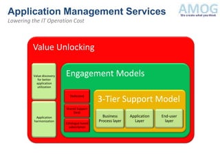 Application Management Services
Lowering the IT Operation Cost



         Value Unlocking

          Value discovery
             for better
                            Engagement Models
            application
             utilization

                              Dedicated
                                              3-Tier Support Model
                            Shared Support
                                 Desk
           Application                          Business      Application   End-user
          harmonization                       Process layer     Layer         layer
                            Catalogue based
                              subscription
 