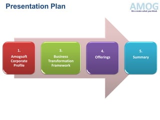 Presentation Plan




    1.             3.            4.         5.
 Amogsoft       Business      Offerings   Summary
 Corporate   Transformation
  Profile      Framework
 