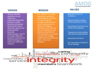 VISSION                  MISSION                       VALUES

 Giving valuable        Our mission is to help      Relentless Pursuit of
solutions to our        businesses embrace          Excellence
clients by              technology & solutions
understanding their     in order to grow,           Obsessed with providing
business needs,         compete and become          timely qualitative services
business processes      more productive in a
and present them        global and digital          Committed to Growth of our
alternate options for   economy, and with the       clients and employees
meeting their           help of enterprise and
business                business solutions to       Transparency while dealing
requirements. Use IT    communicate and create      with external organizations
to create effective     a world that bridges
business solutions by   traditional boundaries of   Spearhead Innovation
implementing in a       space, time and
most cost effective     distance.                   Be responsible and lawful in
manner.                                             all our dealings
 