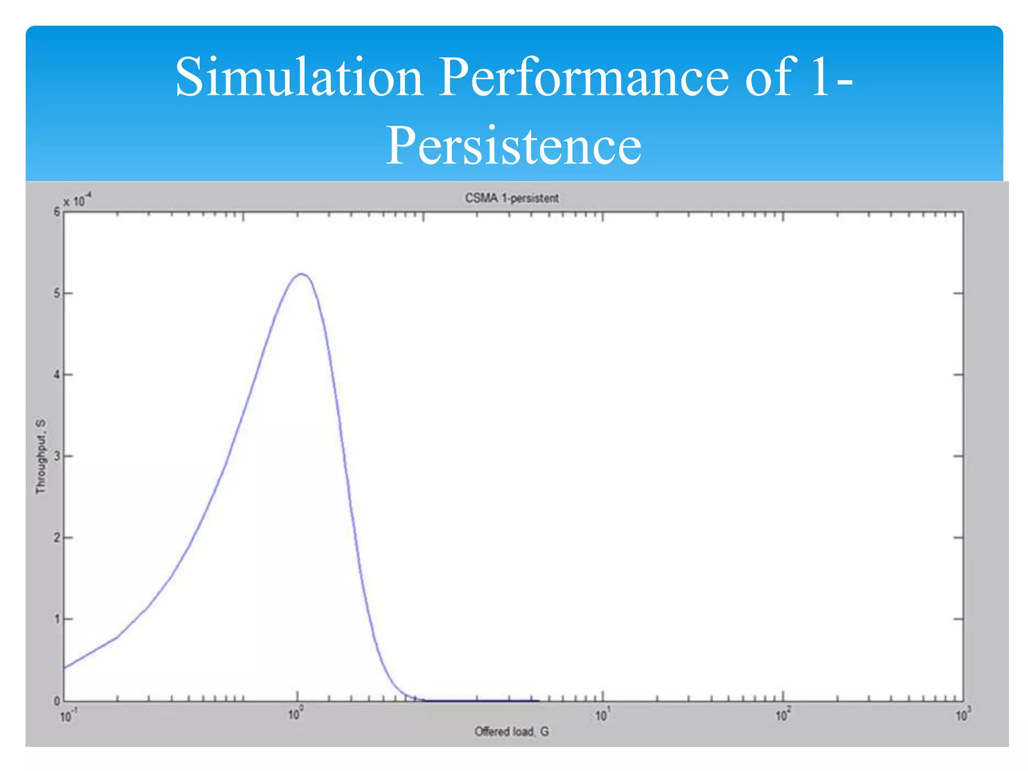 Simulation Performance of 1-
Persistence
 