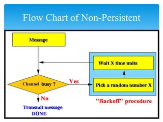 RANDOM ACCESS PROTOCOL IN COMMUNICATION | PPTX