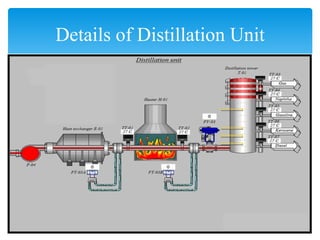 Details of Distillation Unit
 