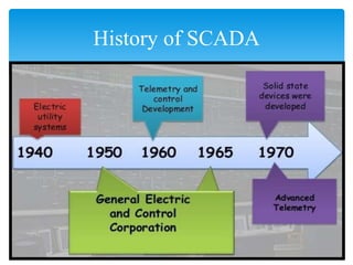 History of SCADA
 