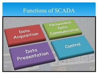 Functions of SCADA
 
