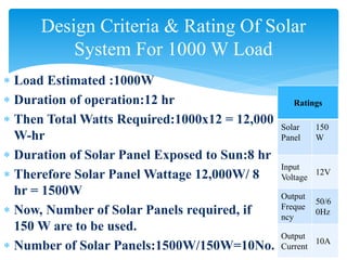 Solar Panel Power Rating Explained ELECTRICAL POWER GENERATION BY HYBRID RENEWABLE ENERGY SOURCE (SOLAR ...