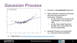 Gaussian Process
14#UnifiedDataAnalytics #SparkAISummit
● Image Source: https://katbailey.github.io/post/gaussian-processe...