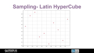 Sampling- Latin HyperCube
 