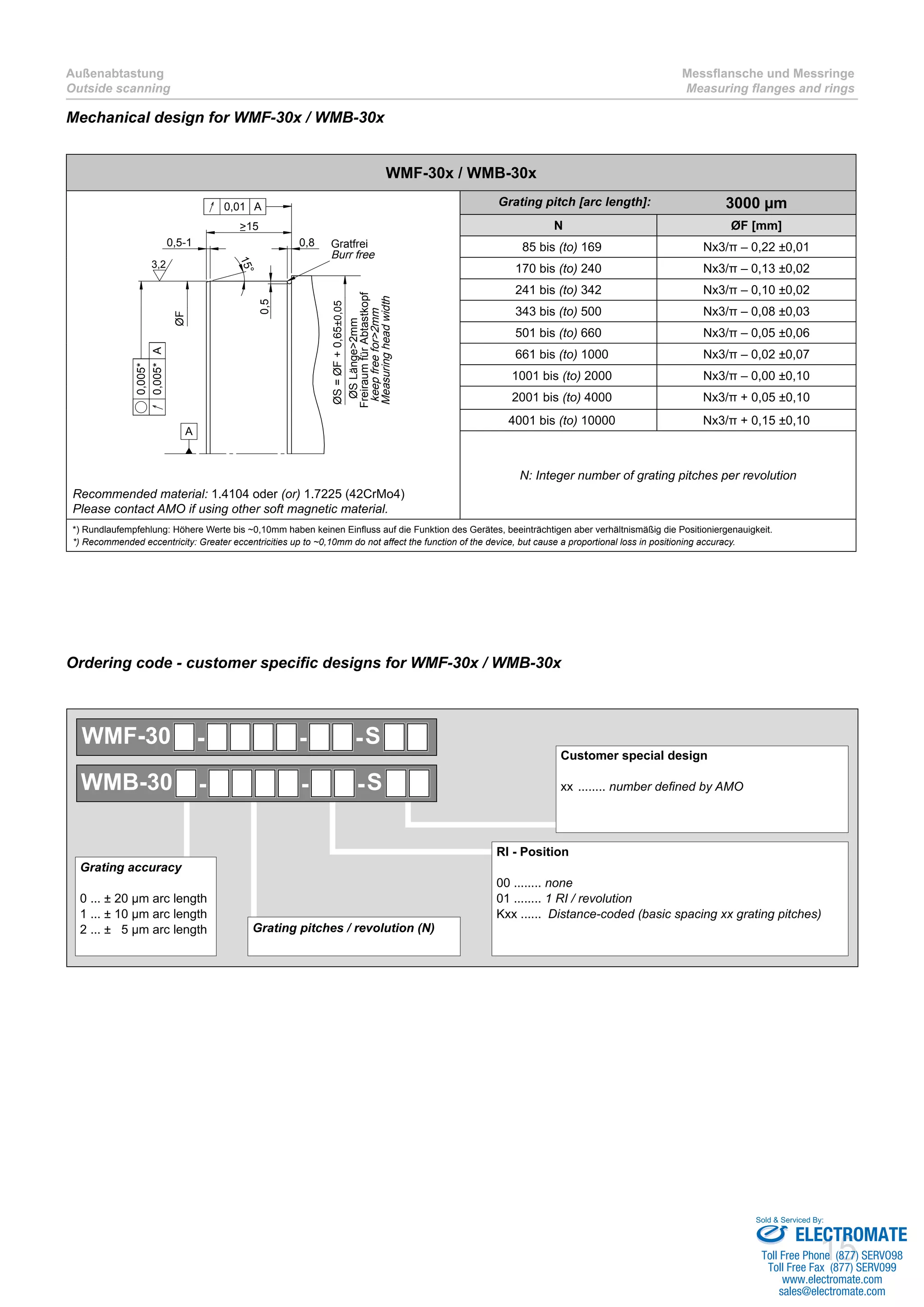 Sold & Serviced By: 
15 
Außenabtastung 
Outside scanning 
Messflansche und Messringe 
Measuring flanges and rings 
Mechanical design for WMF-30x / WMB-30x 
WMF-30x / WMB-30x 
0,5-1 
>15 
15° 
0,8 
0,5 
Gratfrei 
Burr free 
ØS = ØF + 0,65±0,05 
ØS Länge>2mm 
Freiraum für Abtastkopf 
keep free for>2mm 
Measuring head width 
0,005* 
0,005* A 
0,01 A 
A 
l 
ØF 
3,2 
Recommended material: 1.4104 oder (or) 1.7225 (42CrMo4) 
Please contact AMO if using other soft magnetic material. 
Grating pitch [arc length]: 3000 μm 
N ØF [mm] 
85 bis (to) 169 Nx3/π – 0,22 ±0,01 
170 bis (to) 240 Nx3/π – 0,13 ±0,02 
241 bis (to) 342 Nx3/π – 0,10 ±0,02 
343 bis (to) 500 Nx3/π – 0,08 ±0,03 
501 bis (to) 660 Nx3/π – 0,05 ±0,06 
0661 bis (to) 1000 Nx3/π – 0,02 ±0,07 
01001 bis (to) 2000 Nx3/π – 0,00 ±0,10 
02001 bis (to) 4000 Nx3/π + 0,05 ±0,10 
04001 bis (to) 10000 Nx3/π + 0,15 ±0,10 
N: Integer number of grating pitches per revolution 
*) Rundlaufempfehlung: Höhere Werte bis ~0,10mm haben keinen Einfluss auf die Funktion des Gerätes, beeinträchtigen aber verhältnismäßig die Positioniergenauigkeit. 
*) Recommended eccentricity: Greater eccentricities up to ~0,10mm do not affect the function of the device, but cause a proportional loss in positioning accuracy. 
Ordering code - customer specific designs for WMF-30x / WMB-30x 
WMF-30 - - -S 
WMB-30 - - -S 
Grating pitches / revolution (N) 
Customer special design 
xx ......... number defined by AMO 
RI - Position 
00 ........ none 
01 ........ 1 RI / revolution 
Kxx ...... Distance-coded (basic spacing xx grating pitches) 
Grating accuracy 
0 ... ± 20 μm arc length 
1 ... ± 10 μm arc length 
2 ... ± 5 μm arc length 
ELECTROMATE 
Toll Free Phone (877) SERVO98 
Toll Free Fax (877) SERV099 
www.electromate.com 
sales@electromate.com 
 