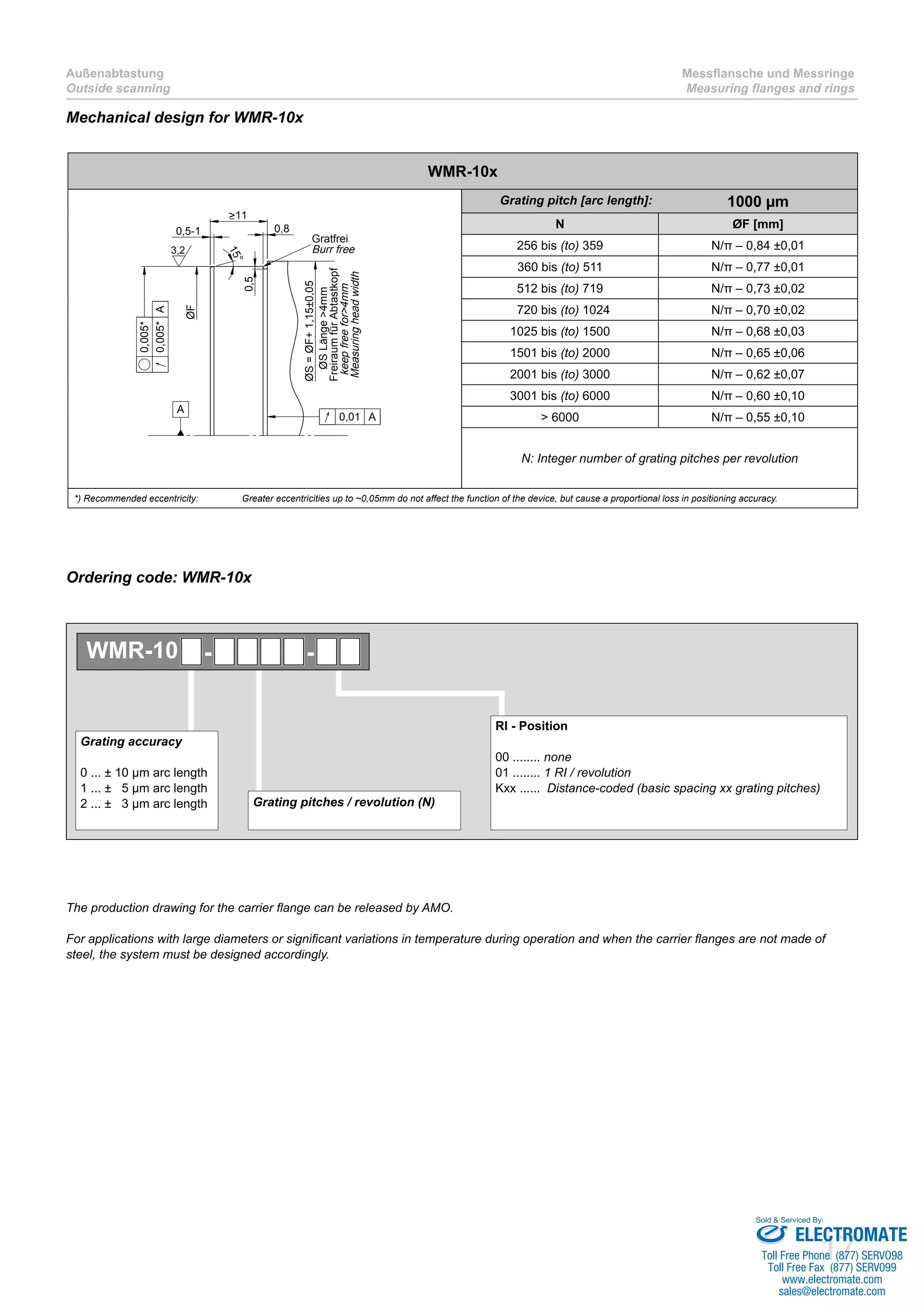 Sold & Serviced By: 
17 
Außenabtastung 
Outside scanning 
Messflansche und Messringe 
Measuring flanges and rings 
Mechanical design for WMR-10x 
WMR-10x 
0,5-1 
3,2 Burr free 
15° 
0,5 
0,8 
>11 
ØF 
Gratfrei 
ØS = ØF+ 1,15±0,05 
ØS Länge >4mm 
Freiraum für Abtastkopf 
keep free for>4mm 
Measuring head width 
0,005* 
0,005* A 
0,01 A 
A 
l 
Grating pitch [arc length]: 1000 μm 
N ØF [mm] 
256 bis (to) 359 N/π – 0,84 ±0,01 
360 bis (to) 511 N/π – 0,77 ±0,01 
512 bis (to) 719 N/π – 0,73 ±0,02 
0720 bis (to) 1024 N/π – 0,70 ±0,02 
1025 bis (to) 1500 N/π – 0,68 ±0,03 
1501 bis (to) 2000 N/π – 0,65 ±0,06 
2001 bis (to) 3000 N/π – 0,62 ±0,07 
3001 bis (to) 6000 N/π – 0,60 ±0,10 
> 6000 N/π – 0,55 ±0,10 
N: Integer number of grating pitches per revolution 
*) Recommended eccentricity: Greater eccentricities up to ~0,05mm do not affect the function of the device, but cause a proportional loss in positioning accuracy. 
Ordering code: WMR-10x 
WMR-10 - - 
Grating pitches / revolution (N) 
RI - Position 
00 ........ none 
01 ........ 1 RI / revolution 
Kxx ...... Distance-coded (basic spacing xx grating pitches) 
Grating accuracy 
0 ... ± 10 μm arc length 
1 ... ± 5 μm arc length 
2 ... ± 3 μm arc length 
The production drawing for the carrier flange can be released by AMO. 
For applications with large diameters or significant variations in temperature during operation and when the carrier flanges are not made of 
steel, the system must be designed accordingly. 
ELECTROMATE 
Toll Free Phone (877) SERVO98 
Toll Free Fax (877) SERV099 
www.electromate.com 
sales@electromate.com 
 