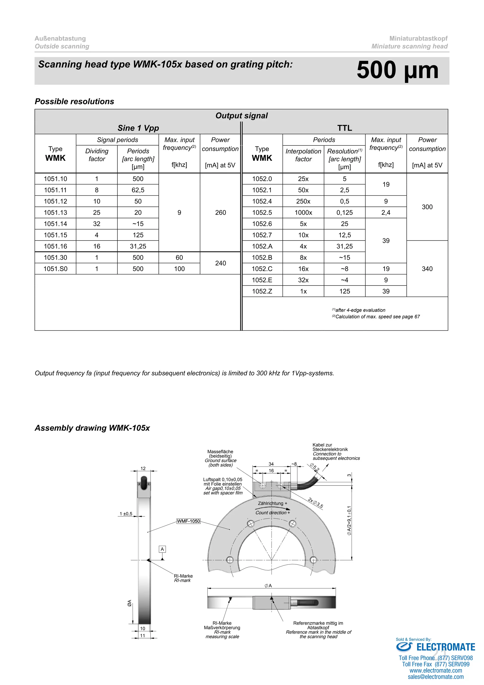 Scanning head type WMK-105x based on grating pitch: 500 μm 
Sold & Serviced By: 
21 
Außenabtastung 
Outside scanning 
Miniaturabtastkopf 
Miniature scanning head 
Output frequency fa (input frequency for subsequent electronics) is limited to 300 kHz for 1Vpp-systems. 
3 
34 
= 16 = 
5,2 
~8 
2x 3,5 
A/2+9,1 0,1 
Massefläche 
(beidseitig) 
Ground surface 
(both sides) 
Luftspalt 0,10±0,05 
mit Folie einstellen 
Air gap0,10±0,05 
set with spacer film 
Kabel zur 
Steckerelektronik 
Connection to 
subsequent electronics 
Zählrichtung + 
Count direction + 
WMF-1050 
RI-Marke 
RI-mark 
A 
A 
RI-Marke 
Maßverkörperung 
RI-mark 
measuring scale 
Referenzmarke mittig im 
Abtastkopf 
Reference mark in the middle of 
the scanning head 
Assembly drawing WMK-105x 
1 ±0,5 
12 
10 
11 
ØA 
Possible resolutions 
Output signal 
Sine 1 Vpp TTL 
Type 
WMK 
Signal periods Max. input 
frequency(2) 
f[khz] 
Power 
consumption 
[mA] at 5V 
Type 
WMK 
Periods Max. input 
frequency(2) 
f[khz] 
Power 
consumption 
[mA] at 5V 
Dividing 
factor 
Periods 
[arc length] 
[μm] 
Interpolation 
factor 
Resolution(1) 
[arc length] 
[μm] 
1051.10 1 500 
9 260 
1052.0 25x 5 
19 
300 
1051.11 8 62,5 1052.1 50x 2,5 
1051.12 10 50 1052.4 250x 0,5 9 
1051.13 25 20 1052.5 1000x 0,125 2,4 
1051.14 32 ~15 1052.6 5x 25 
39 
1051.15 4 125 1052.7 10x 12,5 
1051.16 16 31,25 1052.A 4x 31,25 
340 
1051.30 1 500 60 
240 
1052.B 8x ~15 
1051.S0 1 500 100 1052.C 16x ~8 19 
1052.E 32x ~4 9 
1052.Z 1x 125 39 
(1)after 4-edge evaluation 
(2)Calculation of max. speed see page 67 
ELECTROMATE 
Toll Free Phone (877) SERVO98 
Toll Free Fax (877) SERV099 
www.electromate.com 
sales@electromate.com 
 