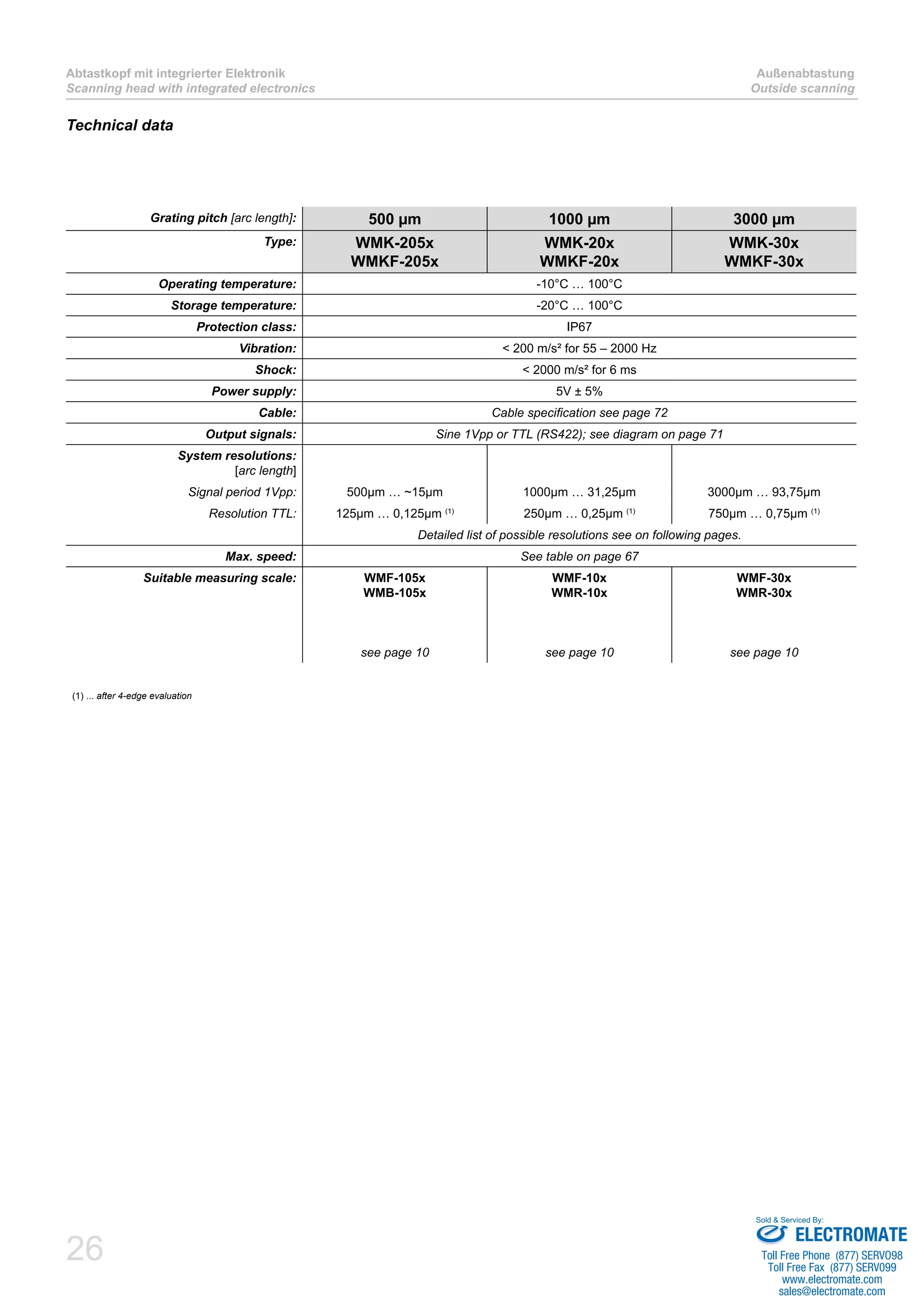 Abtastkopf mit integrierter Elektronik 
Scanning head with integrated electronics 
26 
Außenabtastung 
Outside scanning 
Technical data 
Grating pitch [arc length]: 500 μm 1000 μm 3000 μm 
Type: WMK-205x 
WMKF-205x 
WMK-20x 
WMKF-20x 
WMK-30x 
WMKF-30x 
Operating temperature: -10°C … 100°C 
Storage temperature: -20°C … 100°C 
Protection class: IP67 
Vibration: < 200 m/s² for 55 – 2000 Hz 
Shock: < 2000 m/s² for 6 ms 
Power supply: 5V ± 5% 
Cable: Cable specification see page 72 
Output signals: Sine 1Vpp or TTL (RS422); see diagram on page 71 
System resolutions: 
[arc length] 
Signal period 1Vpp: 500μm … ~15μm 1000μm … 31,25μm 3000μm … 93,75μm 
Resolution TTL: 125μm … 0,125μm (1) 250μm … 0,25μm (1) 750μm … 0,75μm (1) 
Detailed list of possible resolutions see on following pages. 
Max. speed: See table on page 67 
Suitable measuring scale: WMF-105x 
WMB-105x 
see page 10 
WMF-10x 
WMR-10x 
see page 10 
WMF-30x 
WMR-30x 
see page 10 
(1) ... after 4-edge evaluation 
Sold & Serviced By: 
ELECTROMATE 
Toll Free Phone (877) SERVO98 
Toll Free Fax (877) SERV099 
www.electromate.com 
sales@electromate.com 
 