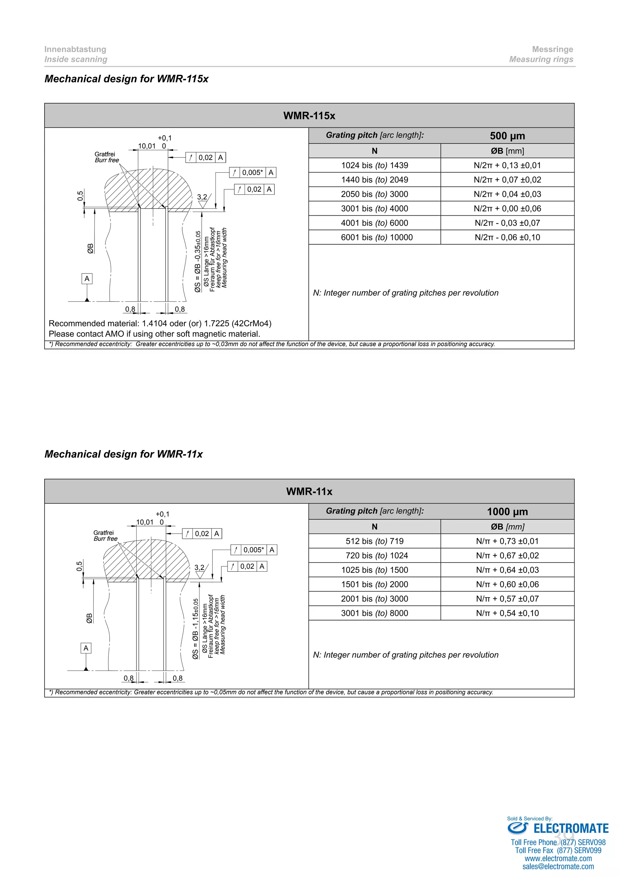 Sold & Serviced By: 
39 
Innenabtastung 
Inside scanning 
Messringe 
Measuring rings 
Mechanical design for WMR-115x 
WMR-115x 
+0,1 
10,01 0 
0,8 0,8 
0,5 
ØB 
ØS = ØB -0,35±0,05 
Gratfrei 
Burr free 
3,2 
0,005* A 
0,02 A 
0,02 A 
A 
ØS Länge >16mm 
Freiraum für Abtastkopf 
keep free for >16mm 
Measuring head width 
Recommended material: 1.4104 oder (or) 1.7225 (42CrMo4) 
Please contact AMO if using other soft magnetic material. 
Grating pitch [arc length]: 500 μm 
N ØB [mm] 
1024 bis (to) 1439 N/2π + 0,13 ±0,01 
1440 bis (to) 2049 N/2π + 0,07 ±0,02 
2050 bis (to) 3000 N/2π + 0,04 ±0,03 
3001 bis (to) 4000 N/2π + 0,00 ±0,06 
4001 bis (to) 6000 N/2π - 0,03 ±0,07 
06001 bis (to) 10000 N/2π - 0,06 ±0,10 
N: Integer number of grating pitches per revolution 
*) Recommended eccentricity: Greater eccentricities up to ~0,03mm do not affect the function of the device, but cause a proportional loss in positioning accuracy. 
Mechanical design for WMR-11x 
WMR-11x 
+0,1 
10,01 0 
0,8 0,8 
0,5 
ØB 
0,02 A 
ØS = ØB -1,15±0,05 
Gratfrei 
Burr free 
0,005* A 
3,2 0,02 A 
A 
ØS Länge >16mm 
Freiraum für Abtastkopf 
keep free for >16mm 
Measuring head width 
Grating pitch [arc length]: 1000 μm 
N ØB [mm] 
512 bis (to) 719 N/π + 0,73 ±0,01 
0720 bis (to) 1024 N/π + 0,67 ±0,02 
1025 bis (to) 1500 N/π + 0,64 ±0,03 
1501 bis (to) 2000 N/π + 0,60 ±0,06 
2001 bis (to) 3000 N/π + 0,57 ±0,07 
3001 bis (to) 8000 N/π + 0,54 ±0,10 
N: Integer number of grating pitches per revolution 
*) Recommended eccentricity: Greater eccentricities up to ~0,05mm do not affect the function of the device, but cause a proportional loss in positioning accuracy. 
ELECTROMATE 
Toll Free Phone (877) SERVO98 
Toll Free Fax (877) SERV099 
www.electromate.com 
sales@electromate.com 
 