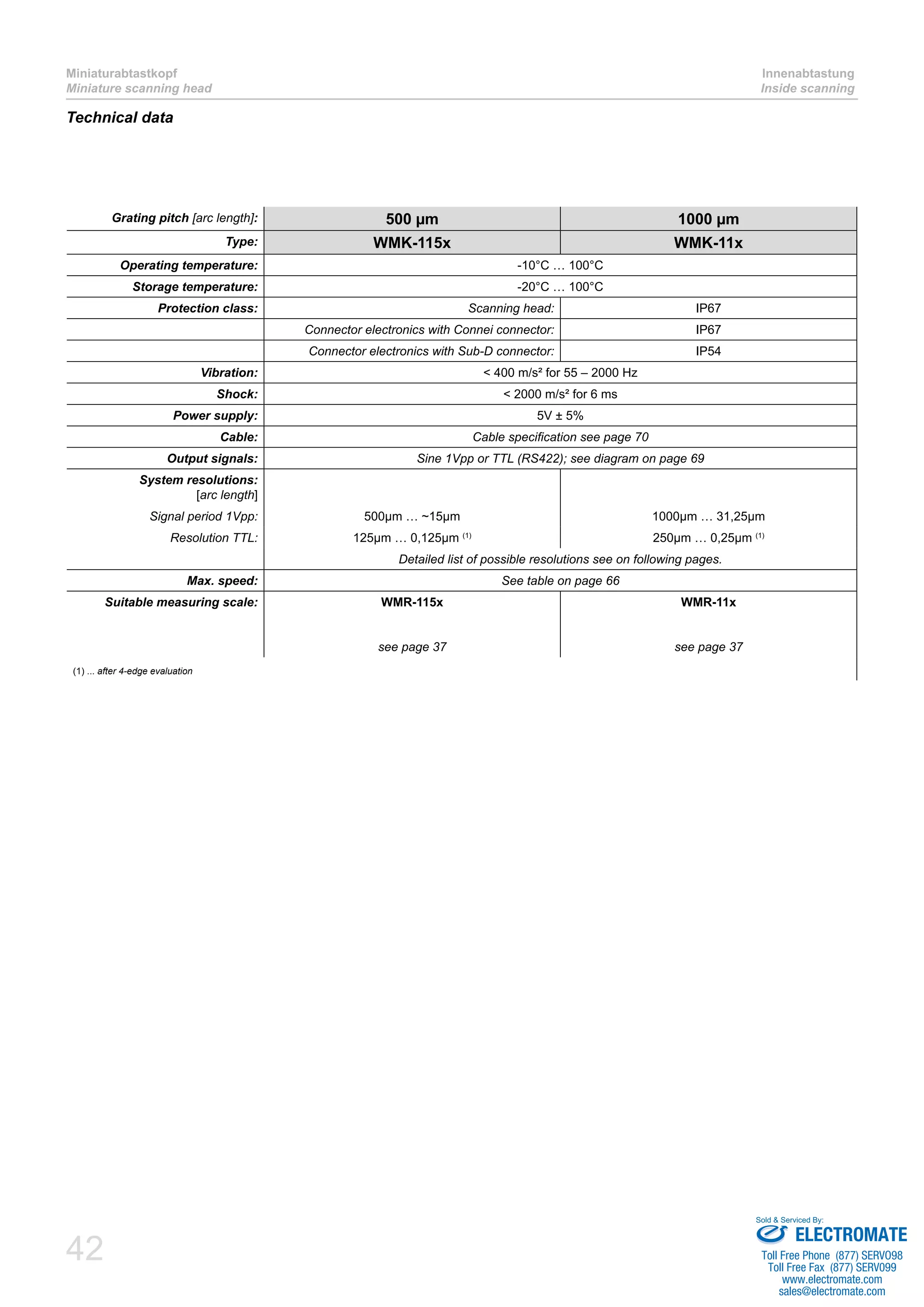 Miniaturabtastkopf 
Miniature scanning head 
42 
Innenabtastung 
Inside scanning 
Technical data 
Grating pitch [arc length]: 500 μm 1000 μm 
Type: WMK-115x WMK-11x 
Operating temperature: -10°C … 100°C 
Storage temperature: -20°C … 100°C 
Protection class: Scanning head: IP67 
Connector electronics with Connei connector: IP67 
Connector electronics with Sub-D connector: IP54 
Vibration: < 400 m/s² for 55 – 2000 Hz 
Shock: < 2000 m/s² for 6 ms 
Power supply: 5V ± 5% 
Cable: Cable specification see page 70 
Output signals: Sine 1Vpp or TTL (RS422); see diagram on page 69 
System resolutions: 
[arc length] 
Signal period 1Vpp: 500μm … ~15μm 1000μm … 31,25μm 
Resolution TTL: 125μm … 0,125μm (1) 250μm … 0,25μm (1) 
Detailed list of possible resolutions see on following pages. 
Max. speed: See table on page 66 
Suitable measuring scale: WMR-115x 
see page 37 
WMR-11x 
see page 37 
(1) ... after 4-edge evaluation 
Sold & Serviced By: 
ELECTROMATE 
Toll Free Phone (877) SERVO98 
Toll Free Fax (877) SERV099 
www.electromate.com 
sales@electromate.com 
 