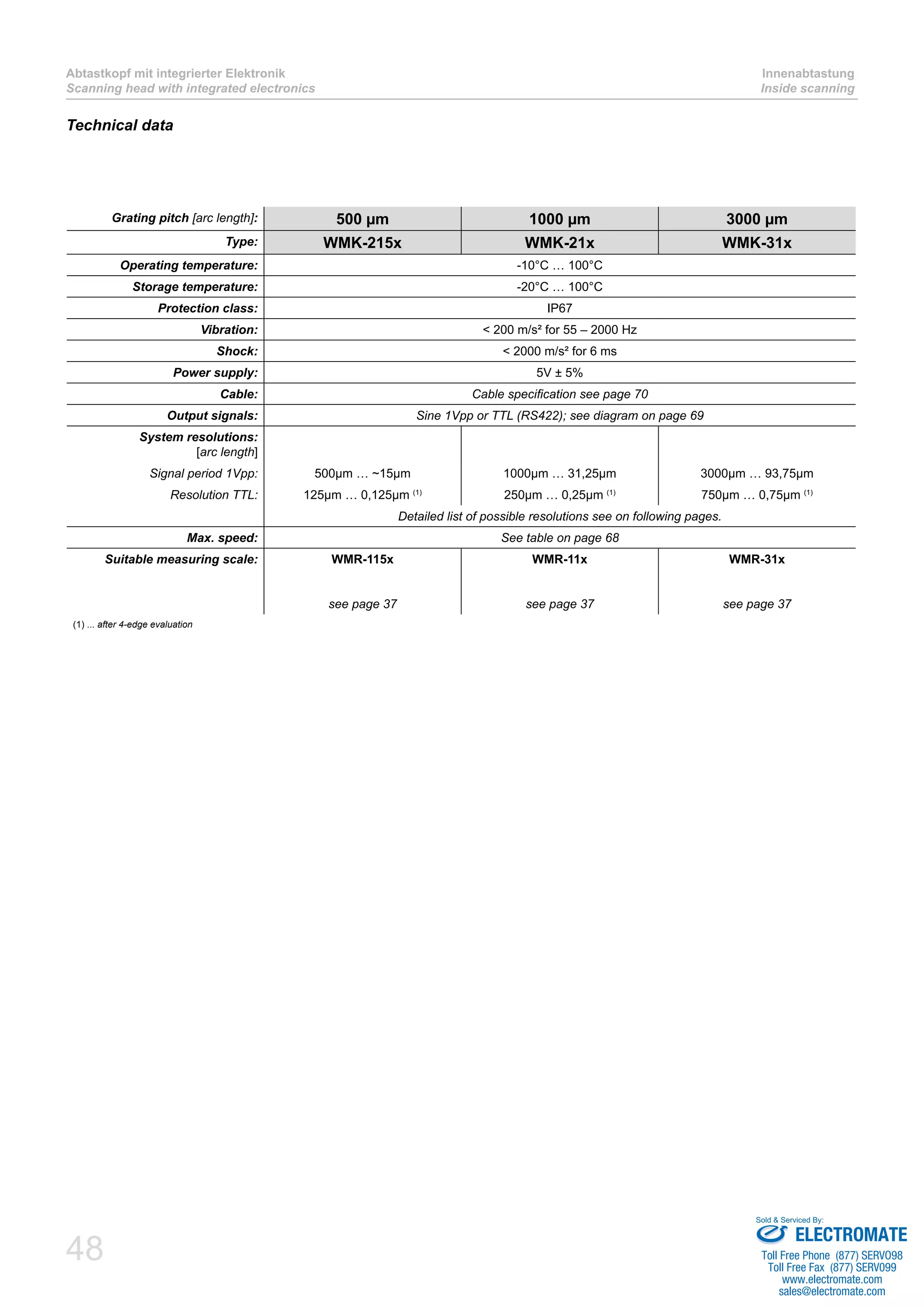 Abtastkopf mit integrierter Elektronik 
Scanning head with integrated electronics 
48 
Innenabtastung 
Inside scanning 
Technical data 
Grating pitch [arc length]: 500 μm 1000 μm 3000 μm 
Type: WMK-215x WMK-21x WMK-31x 
Operating temperature: -10°C … 100°C 
Storage temperature: -20°C … 100°C 
Protection class: IP67 
Vibration: < 200 m/s² for 55 – 2000 Hz 
Shock: < 2000 m/s² for 6 ms 
Power supply: 5V ± 5% 
Cable: Cable specification see page 70 
Output signals: Sine 1Vpp or TTL (RS422); see diagram on page 69 
System resolutions: 
[arc length] 
Signal period 1Vpp: 500μm … ~15μm 1000μm … 31,25μm 3000μm … 93,75μm 
Resolution TTL: 125μm … 0,125μm (1) 250μm … 0,25μm (1) 750μm … 0,75μm (1) 
Detailed list of possible resolutions see on following pages. 
Max. speed: See table on page 68 
Suitable measuring scale: WMR-115x 
see page 37 
WMR-11x 
see page 37 
WMR-31x 
see page 37 
(1) ... after 4-edge evaluation 
Sold & Serviced By: 
ELECTROMATE 
Toll Free Phone (877) SERVO98 
Toll Free Fax (877) SERV099 
www.electromate.com 
sales@electromate.com 
 