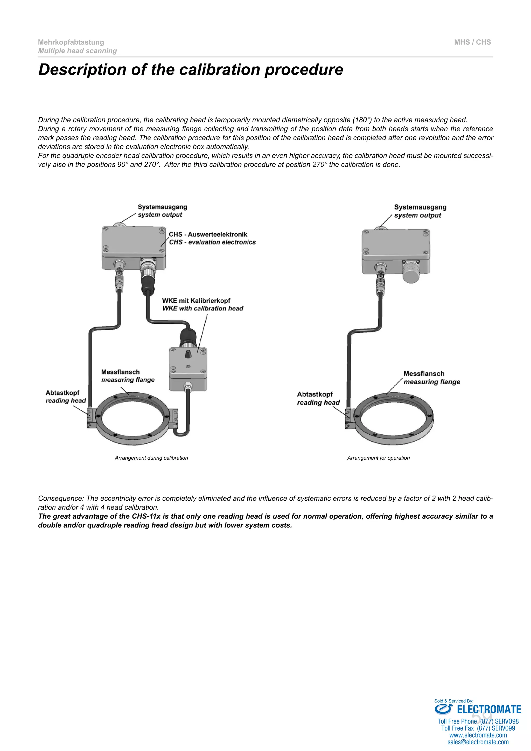 Sold & Serviced By: 
59 
Mehrkopfabtastung 
Multiple head scanning 
MHS / CHS 
Description of the calibration procedure 
During the calibration procedure, the calibrating head is temporarily mounted diametrically opposite (180°) to the active measuring head. 
During a rotary movement of the measuring flange collecting and transmitting of the position data from both heads starts when the reference 
mark passes the reading head. The calibration procedure for this position of the calibration head is completed after one revolution and the error 
deviations are stored in the evaluation electronic box automatically. 
For the quadruple encoder head calibration procedure, which results in an even higher accuracy, the calibration head must be mounted successi-vely 
also in the positions 90° and 270°. After the third calibration procedure at position 270° the calibration is done. 
Arrangement during calibration Arrangement for operation 
Consequence: The eccentricity error is completely eliminated and the influence of systematic errors is reduced by a factor of 2 with 2 head calib-ration 
and/or 4 with 4 head calibration. 
The great advantage of the CHS-11x is that only one reading head is used for normal operation, offering highest accuracy similar to a 
double and/or quadruple reading head design but with lower system costs. 
ELECTROMATE 
Toll Free Phone (877) SERVO98 
Toll Free Fax (877) SERV099 
www.electromate.com 
sales@electromate.com 
 