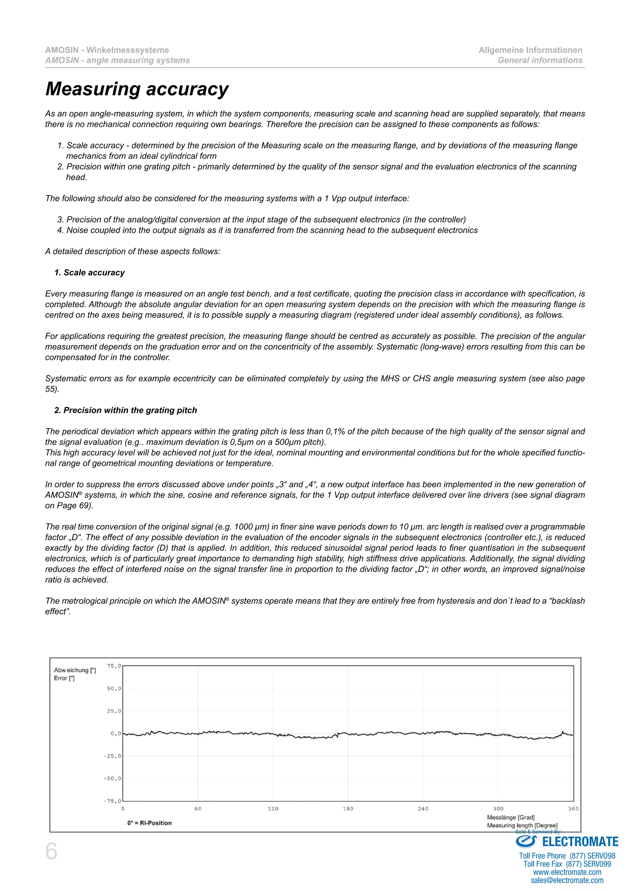 AMOSIN - Winkelmesssysteme 
AMOSIN - angle measuring systems 
6 
Allgemeine Informationen 
General informations 
Measuring accuracy 
As an open angle-measuring system, in which the system components, measuring scale and scanning head are supplied separately, that means 
there is no mechanical connection requiring own bearings. Therefore the precision can be assigned to these components as follows: 
1. Scale accuracy - determined by the precision of the Measuring scale on the measuring flange, and by deviations of the measuring flange 
mechanics from an ideal cylindrical form 
2. Precision within one grating pitch - primarily determined by the quality of the sensor signal and the evaluation electronics of the scanning 
head. 
The following should also be considered for the measuring systems with a 1 Vpp output interface: 
3. Precision of the analog/digital conversion at the input stage of the subsequent electronics (in the controller) 
4. Noise coupled into the output signals as it is transferred from the scanning head to the subsequent electronics 
A detailed description of these aspects follows: 
1. Scale accuracy 
Every measuring flange is measured on an angle test bench, and a test certificate, quoting the precision class in accordance with specification, is 
completed. Although the absolute angular deviation for an open measuring system depends on the precision with which the measuring flange is 
centred on the axes being measured, it is to possible supply a measuring diagram (registered under ideal assembly conditions), as follows. 
For applications requiring the greatest precision, the measuring flange should be centred as accurately as possible. The precision of the angular 
measurement depends on the graduation error and on the concentricity of the assembly. Systematic (long-wave) errors resulting from this can be 
compensated for in the controller. 
Systematic errors as for example eccentricity can be eliminated completely by using the MHS or CHS angle measuring system (see also page 
55). 
2. Precision within the grating pitch 
The periodical deviation which appears within the grating pitch is less than 0,1% of the pitch because of the high quality of the sensor signal and 
the signal evaluation (e.g.. maximum deviation is 0,5μm on a 500μm pitch). 
This high accuracy level will be achieved not just for the ideal, nominal mounting and environmental conditions but for the whole specified functio-nal 
range of geometrical mounting deviations or temperature. 
In order to suppress the errors discussed above under points „3“ and „4“, a new output interface has been implemented in the new generation of 
AMOSIN® systems, in which the sine, cosine and reference signals, for the 1 Vpp output interface delivered over line drivers (see signal diagram 
on Page 69). 
The real time conversion of the original signal (e.g. 1000 μm) in finer sine wave periods down to 10 μm. arc length is realised over a programmable 
factor „D“. The effect of any possible deviation in the evaluation of the encoder signals in the subsequent electronics (controller etc.), is reduced 
exactly by the dividing factor (D) that is applied. In addition, this reduced sinusoidal signal period leads to finer quantisation in the subsequent 
electronics, which is of particularly great importance to demanding high stability, high stiffness drive applications. Additionally, the signal dividing 
reduces the effect of interfered noise on the signal transfer line in proportion to the dividing factor „D“; in other words, an improved signal/noise 
ratio is achieved. 
The metrological principle on which the AMOSIN® systems operate means that they are entirely free from hysteresis and don´t lead to a “backlash 
effect”. 
Sold & Serviced By: 
ELECTROMATE 
Toll Free Phone (877) SERVO98 
Toll Free Fax (877) SERV099 
www.electromate.com 
sales@electromate.com 
 