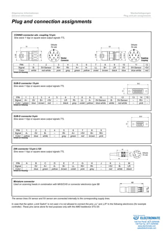 Amo incremental _angle_encoder_catalog | PDF