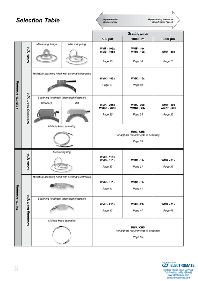 Amo incremental _angle_encoder_catalog PDF