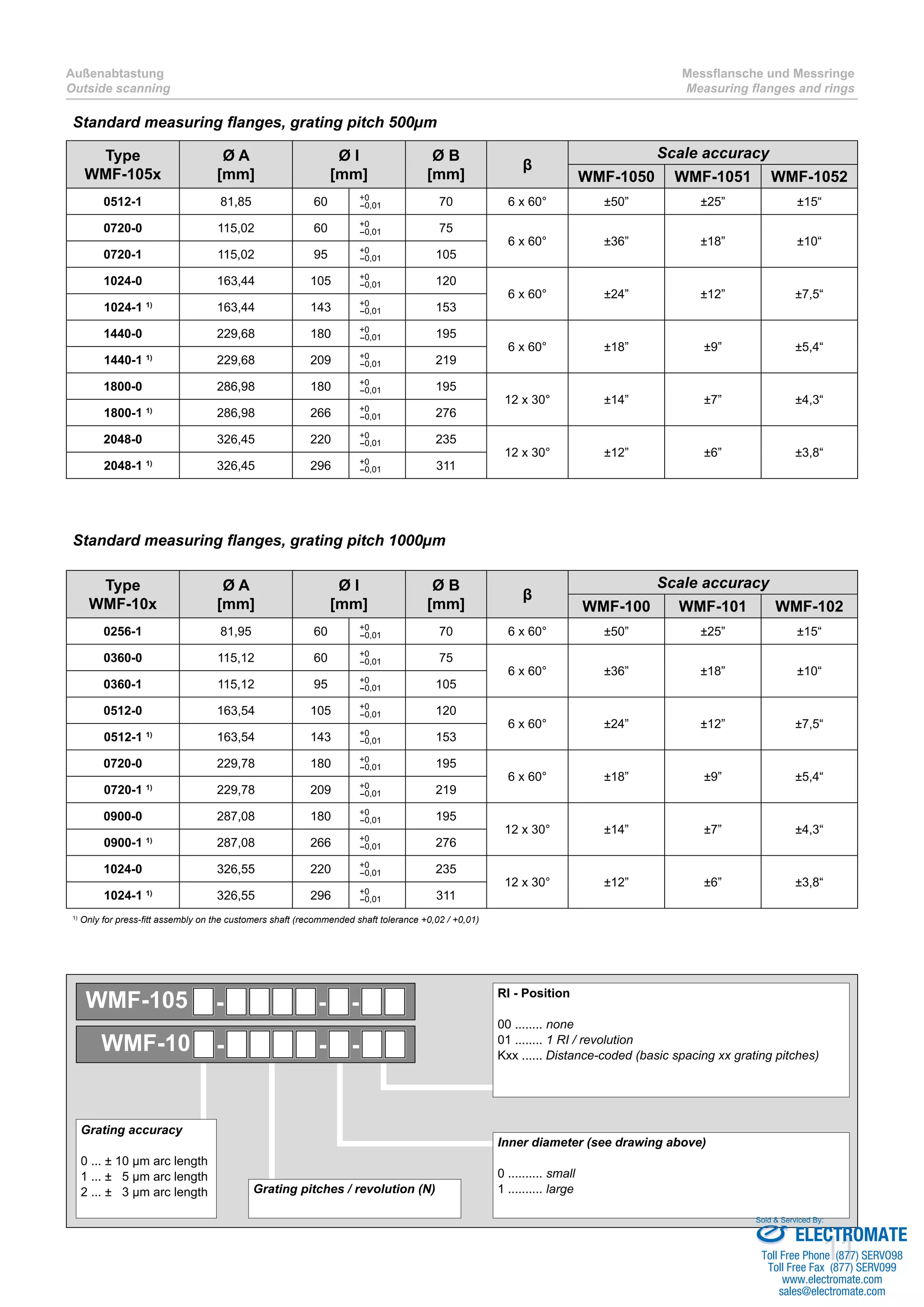 11
Außenabtastung
Outside scanning
Messflansche und Messringe
Measuring flanges and rings
Standard measuring flanges, grating pitch 1000µm
Type
WMF-10x
Ø A
[mm]
Ø I
[mm]
Ø B
[mm]
β
Scale accuracy
WMF-100 WMF-101 WMF-102
0256-1 81,95 60 +0
-0,01 70 6 x 60° ±50” ±25” ±15“
0360-0 115,12 60 +0
-0,01 75
6 x 60° ±36” ±18” ±10“
0360-1 115,12 95 +0
-0,01 105
0512-0 163,54 105 +0
-0,01 120
6 x 60° ±24” ±12” ±7,5“
0512-1 1)
163,54 143 +0
-0,01 153
0720-0 229,78 180 +0
-0,01 195
6 x 60° ±18” ±9” ±5,4“
0720-1 1)
229,78 209 +0
-0,01 219
0900-0 287,08 180 +0
-0,01 195
12 x 30° ±14” ±7” ±4,3“
0900-1 1)
287,08 266 +0
-0,01 276
1024-0 326,55 220 +0
-0,01 235
12 x 30° ±12” ±6” ±3,8“
1024-1 1)
326,55 296 +0
-0,01 311
1)
Only for press-fitt assembly on the customers shaft (recommended shaft tolerance +0,02 / +0,01)
Grating pitches / revolution (N)
RI - Position
00 ........ none
01 ........ 1 RI / revolution
Kxx ...... Distance-coded (basic spacing xx grating pitches)
Inner diameter (see drawing above)
0 .......... small
1 .......... large
Grating accuracy
0 ... ± 10 µm arc length
1 ... ± 5 µm arc length
2 ... ± 3 µm arc length
WMF-10 - - -
WMF-105 - - -
Standard measuring flanges, grating pitch 500µm
Type
WMF-105x
Ø A
[mm]
Ø I
[mm]
Ø B
[mm]
β
Scale accuracy
WMF-1050 WMF-1051 WMF-1052
0512-1 81,85 60 +0
-0,01 70 6 x 60° ±50” ±25” ±15“
0720-0 115,02 60 +0
-0,01 75
6 x 60° ±36” ±18” ±10“
0720-1 115,02 95 +0
-0,01 105
1024-0 163,44 105 +0
-0,01 120
6 x 60° ±24” ±12” ±7,5“
1024-1 1)
163,44 143 +0
-0,01 153
1440-0 229,68 180 +0
-0,01 195
6 x 60° ±18” ±9” ±5,4“
1440-1 1)
229,68 209 +0
-0,01 219
1800-0 286,98 180 +0
-0,01 195
12 x 30° ±14” ±7” ±4,3“
1800-1 1)
286,98 266 +0
-0,01 276
2048-0 326,45 220 +0
-0,01 235
12 x 30° ±12” ±6” ±3,8“
2048-1 1)
326,45 296 +0
-0,01 311
ELECTROMATE
Toll Free Phone (877) SERVO98
Toll Free Fax (877) SERV099
www.electromate.com
sales@electromate.com
Sold & Serviced By:
 
