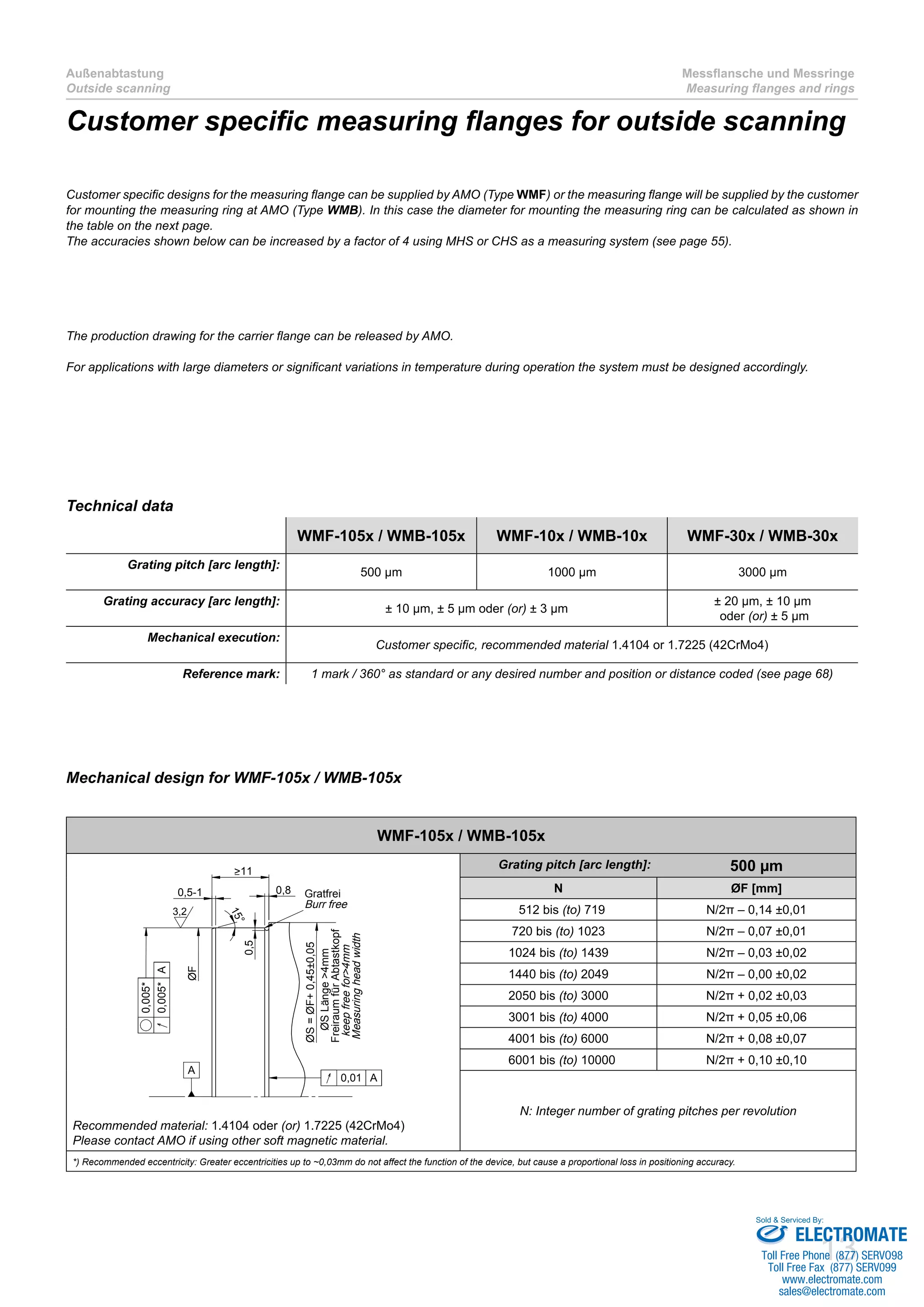 13
Außenabtastung
Outside scanning
Messflansche und Messringe
Measuring flanges and rings
Technical data
WMF-105x / WMB-105x WMF-10x / WMB-10x WMF-30x / WMB-30x
Grating pitch [arc length]:
500 µm 1000 µm 3000 µm
Grating accuracy [arc length]:
± 10 µm, ± 5 µm oder (or) ± 3 µm
± 20 µm, ± 10 µm
oder (or) ± 5 µm
Mechanical execution:
Customer specific, recommended material 1.4104 or 1.7225 (42CrMo4)
Reference mark: 1 mark / 360° as standard or any desired number and position or distance coded (see page 68)
Mechanical design for WMF-105x / WMB-105x
WMF-105x / WMB-105x
0,5-1
15°
0,5
0,8
>11
ØF
ØS=ØF+0,45±0,05
ØSLänge>4mm
FreiraumfürAbtastkopf
keepfreefor>4mm
Measuringheadwidth
Gratfrei
Burr free
3,2
0,005*
0,005*A
0,01 A
A
l
Recommended material: 1.4104 oder (or) 1.7225 (42CrMo4)
Please contact AMO if using other soft magnetic material.
Grating pitch [arc length]: 500 µm
N ØF [mm]
512 bis (to) 719 N/2π – 0,14 ±0,01
720 bis (to) 1023 N/2π – 0,07 ±0,01
1024 bis (to) 1439 N/2π – 0,03 ±0,02
1440 bis (to) 2049 N/2π – 0,00 ±0,02
2050 bis (to) 3000 N/2π + 0,02 ±0,03
3001 bis (to) 4000 N/2π + 0,05 ±0,06
4001 bis (to) 6000 N/2π + 0,08 ±0,07
06001 bis (to) 10000 N/2π + 0,10 ±0,10
N: Integer number of grating pitches per revolution
*) Recommended eccentricity: Greater eccentricities up to ~0,03mm do not affect the function of the device, but cause a proportional loss in positioning accuracy.
Customer specific designs for the measuring flange can be supplied by AMO (Type WMF) or the measuring flange will be supplied by the customer
for mounting the measuring ring at AMO (Type WMB). In this case the diameter for mounting the measuring ring can be calculated as shown in
the table on the next page.
The accuracies shown below can be increased by a factor of 4 using MHS or CHS as a measuring system (see page 55).
Customer specific measuring flanges for outside scanning
The production drawing for the carrier flange can be released by AMO.
For applications with large diameters or significant variations in temperature during operation the system must be designed accordingly.
ELECTROMATE
Toll Free Phone (877) SERVO98
Toll Free Fax (877) SERV099
www.electromate.com
sales@electromate.com
Sold & Serviced By:
 