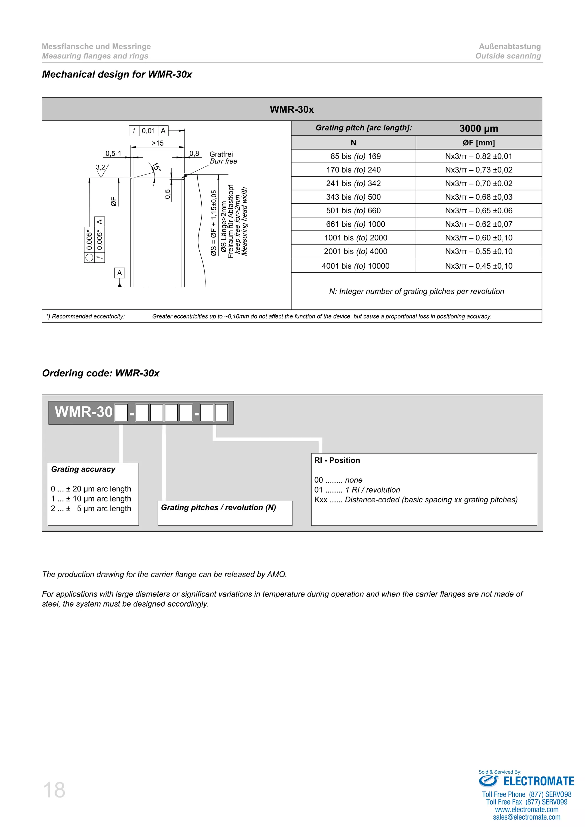 18
Messflansche und Messringe
Measuring flanges and rings
Außenabtastung
Outside scanning
Mechanical design for WMR-30x
WMR-30x
0,5-1
15°
>15
0,8
0,5
ØS=ØF+1,15±0,05
ØSLänge>2mm
FreiraumfürAbtastkopf
keepfreefor>2mm
Measuringheadwidth
Gratfrei
Burr free
0,005*
0,005*A
0,01 A
A
l
ØF
3,2
Grating pitch [arc length]: 3000 µm
N ØF [mm]
85 bis (to) 169 Nx3/π – 0,82 ±0,01
170 bis (to) 240 Nx3/π – 0,73 ±0,02
241 bis (to) 342 Nx3/π – 0,70 ±0,02
343 bis (to) 500 Nx3/π – 0,68 ±0,03
501 bis (to) 660 Nx3/π – 0,65 ±0,06
0661 bis (to) 1000 Nx3/π – 0,62 ±0,07
01001 bis (to) 2000 Nx3/π – 0,60 ±0,10
02001 bis (to) 4000 Nx3/π – 0,55 ±0,10
04001 bis (to) 10000 Nx3/π – 0,45 ±0,10
N: Integer number of grating pitches per revolution
*) Recommended eccentricity: 	 Greater eccentricities up to ~0,10mm do not affect the function of the device, but cause a proportional loss in positioning accuracy.
Ordering code: WMR-30x
Grating pitches / revolution (N)
RI - Position
00 ........ none
01 ........ 1 RI / revolution
Kxx ...... Distance-coded (basic spacing xx grating pitches)
Grating accuracy
0 ... ± 20 µm arc length
1 ... ± 10 µm arc length
2 ... ± 5 µm arc length
WMR-30 - -
The production drawing for the carrier flange can be released by AMO.
For applications with large diameters or significant variations in temperature during operation and when the carrier flanges are not made of
steel, the system must be designed accordingly.
ELECTROMATE
Toll Free Phone (877) SERVO98
Toll Free Fax (877) SERV099
www.electromate.com
sales@electromate.com
Sold & Serviced By:
 