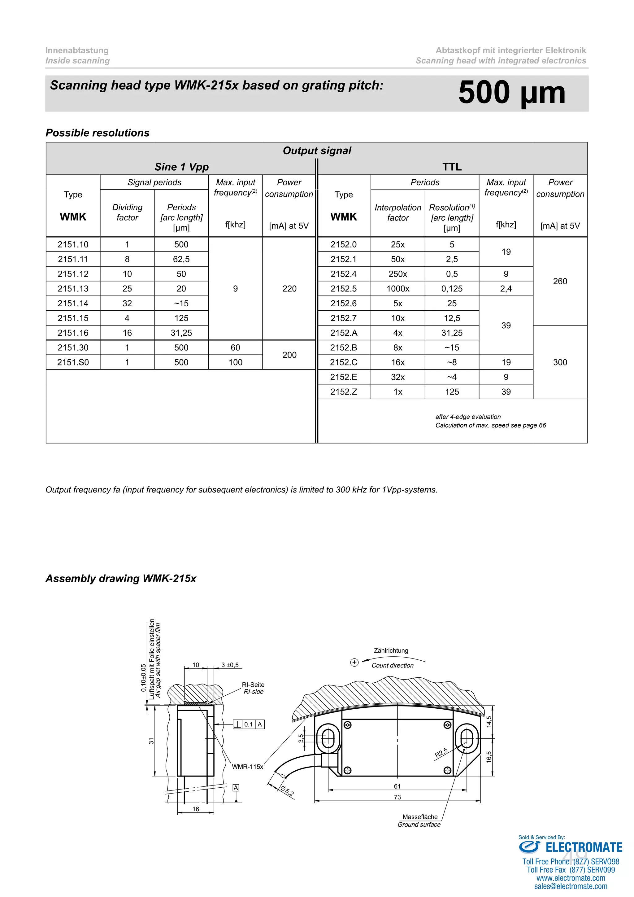 49
Innenabtastung
Inside scanning
Abtastkopf mit integrierter Elektronik
Scanning head with integrated electronics
Assembly drawing WMK-215x
Possible resolutions
5,2
+
LuftspaltmitFolieeinstellen
Airgapsetwithspacerfilm
Zählrichtung
Count direction
Massefläche
Ground surface
RI-Seite
RI-side
A
WMR-115xWMR-115x
0,1 A
73
61
10
0,10±0.05
3 ±0,5
31
16
3,5
R2,5
14,516,5
Output signal
Sine 1 Vpp TTL
Type
WMK
Signal periods Max. input
frequency(2)
f[khz]
Power
consumption
[mA] at 5V
Type
WMK
Periods Max. input
frequency(2)
f[khz]
Power
consumption
[mA] at 5V
Dividing
factor
Periods
[arc length]
[µm]
Interpolation
factor
Resolution(1)
[arc length]
[µm]
2151.10 1 500
9 220
2152.0 25x 5
19
260
2151.11 8 62,5 2152.1 50x 2,5
2151.12 10 50 2152.4 250x 0,5 9
2151.13 25 20 2152.5 1000x 0,125 2,4
2151.14 32 ~15 2152.6 5x 25
39
2151.15 4 125 2152.7 10x 12,5
2151.16 16 31,25 2152.A 4x 31,25
300
2151.30 1 500 60
200
2152.B 8x ~15
2151.S0 1 500 100 2152.C 16x ~8 19
2152.E 32x ~4 9
2152.Z 1x 125 39
after 4-edge evaluation
Calculation of max. speed see page 66
Output frequency fa (input frequency for subsequent electronics) is limited to 300 kHz for 1Vpp-systems.
Scanning head type WMK-215x based on grating pitch:
500 µm
ELECTROMATE
Toll Free Phone (877) SERVO98
Toll Free Fax (877) SERV099
www.electromate.com
sales@electromate.com
Sold & Serviced By:
 